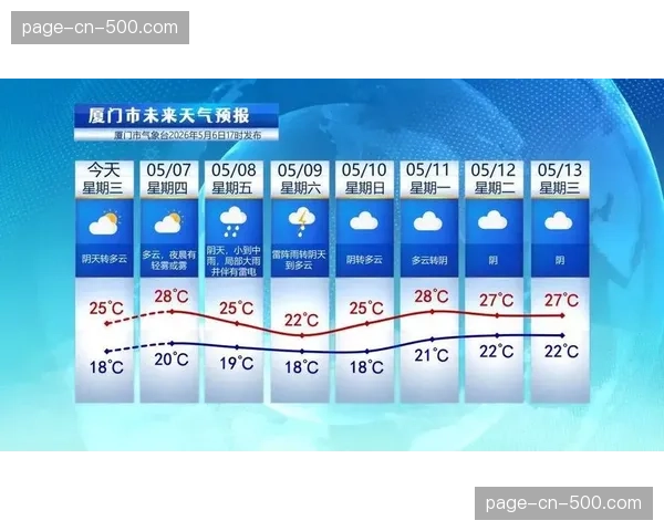 气象台发布比赛日天气预警：多地赛区或将面临强降雨考验